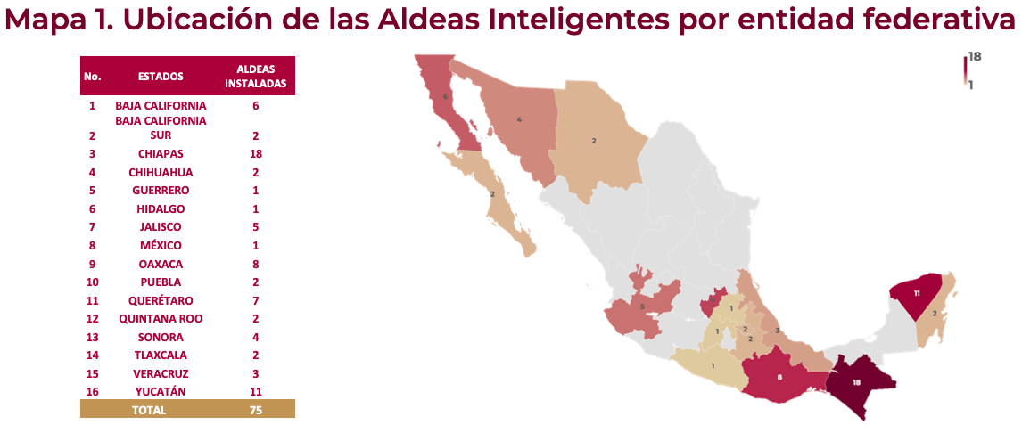 4 Aldeas Inteligentes facilita una conexión.png Aldeas Inteligentes facilita una conexión de “acceso justo” de 55 GB mensuales de datos por aldea. Mapa realizado por la Coordinación de la Sociedad de la Información y el Conocimiento de la SICT.