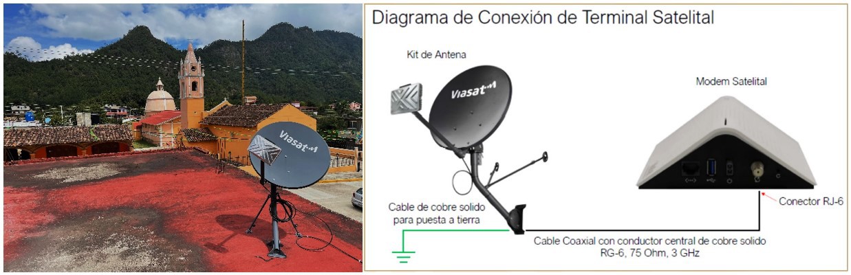 5 El soporte técnico y la operación de los servicios.jpg El soporte técnico y la operación de los servicios son provistos por el operador satelital Viasat. Diagrama: Coordinación de la Sociedad de la Información y el Conocimiento de la SICT.