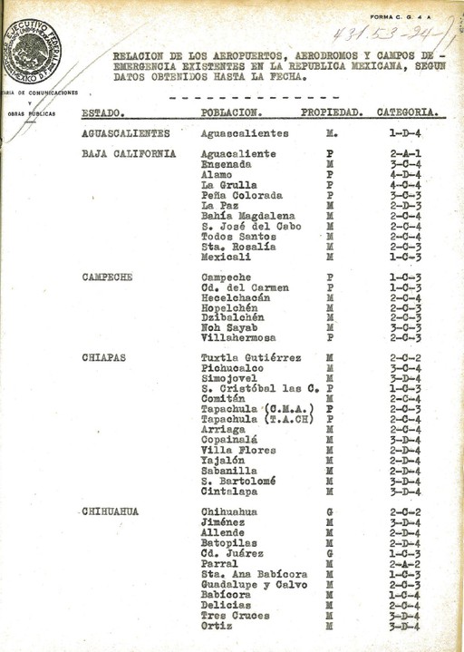 Listado de aeropuertos.jpg Listado de aeropuertos, aeródromo y campos de emergencia, 1939. SICT.