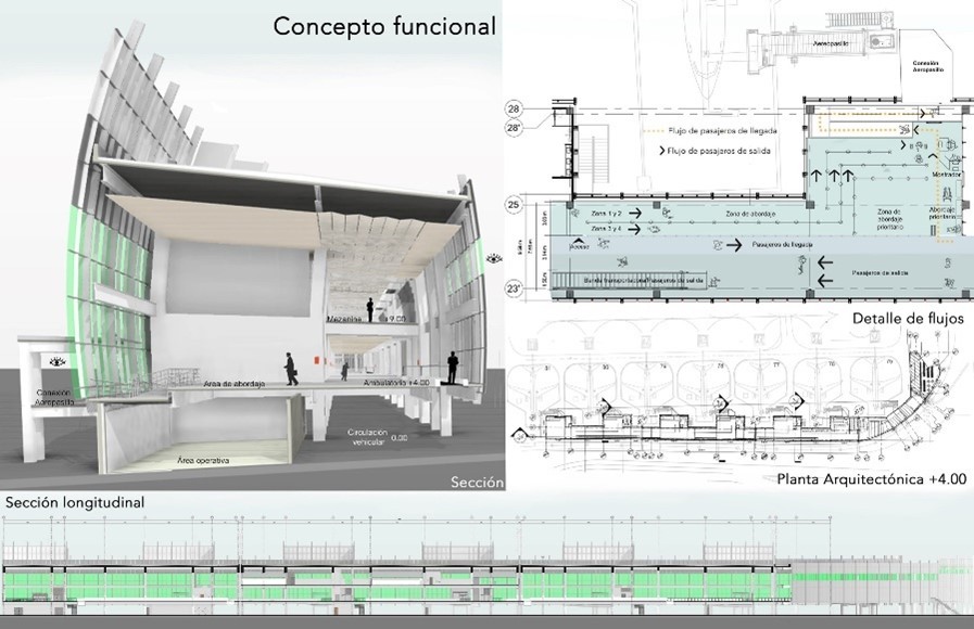Corte transversal y longitudinal, diagrama de flujos y planta del conjunto. https://bid20.bid-dimad.org/proyecto/ampliacion-terminal-2-aeropuerto-internacional-ciudad-de-mexico-dedo-l/