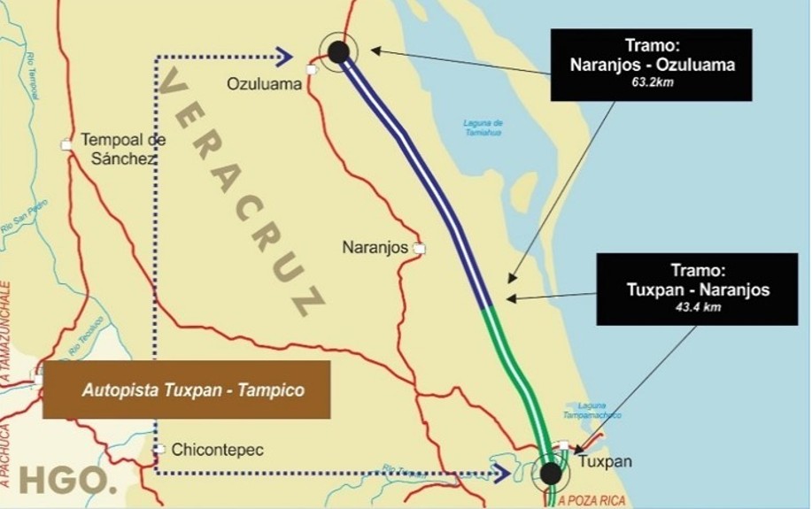 Tramos Tuxpan-Naranjos y Naranjos-Ozuluama.jpg Tramos Tuxpan-Naranjos y Naranjos-Ozuluama de la autopista Tuxpan-Tampico. SICT.