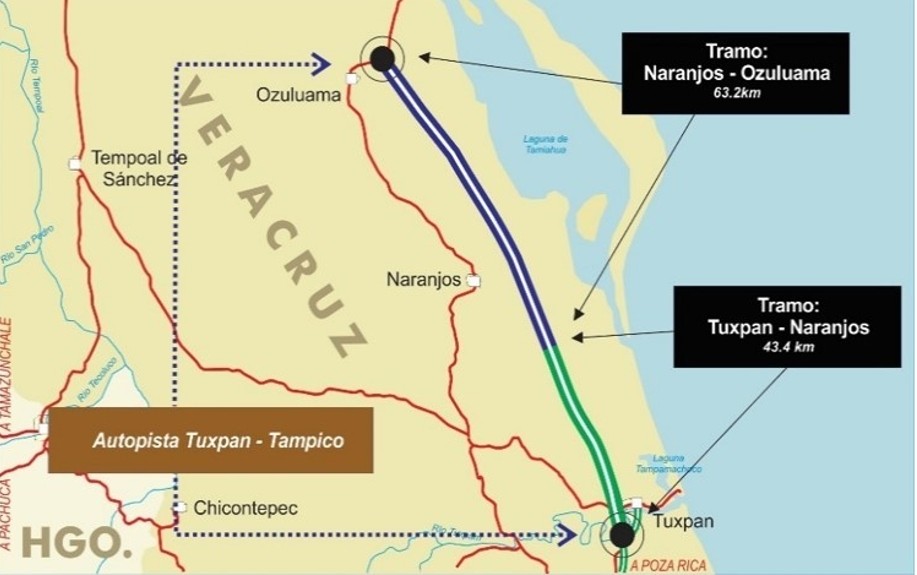 Tramos Tuxpan-Naranjos y Naranjos-Ozuluama de la autopista Tuxpan-Tampico. SICT.