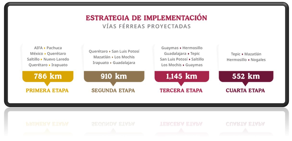 5 Cuatro etapas son contempladas .jpg Cuatro etapas son contempladas en la estrategia de implementación de los nuevos trenes de pasajeros.