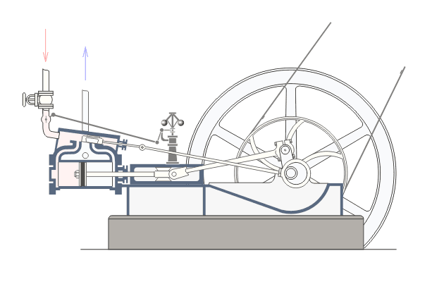 La máquina de vapor en acción. https://upload.wikimedia.org/wikipedia/commons/f/f0/Steam_engine_in_action.gif