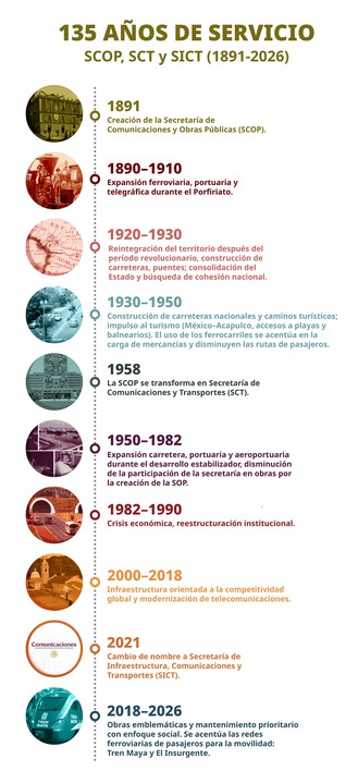 LINEA DE TIEMPO UNA HISTORIA DE SCIO .WEB.webp FGHJK