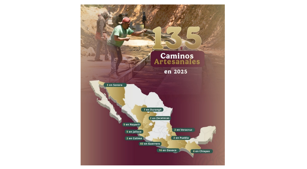 UNA HISTORIA 11.png Los caminos artesanales en 2025. Disponible en: https://web.facebook.com/photo/?fbid=993175826232617&set=a.315269854023221